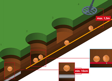 Ball Marker Underground Fiber Optic Cable