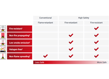 Safety Cable Solutions